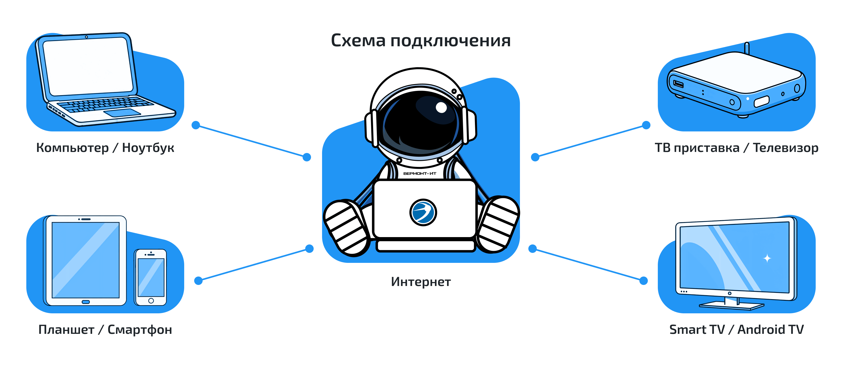 Схема подключения