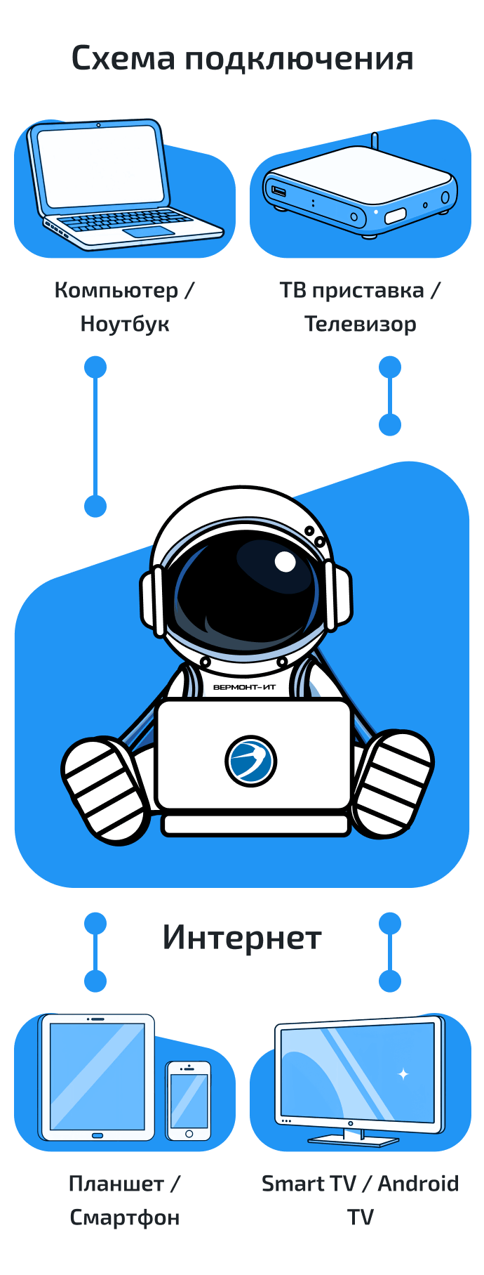 Схема подключения